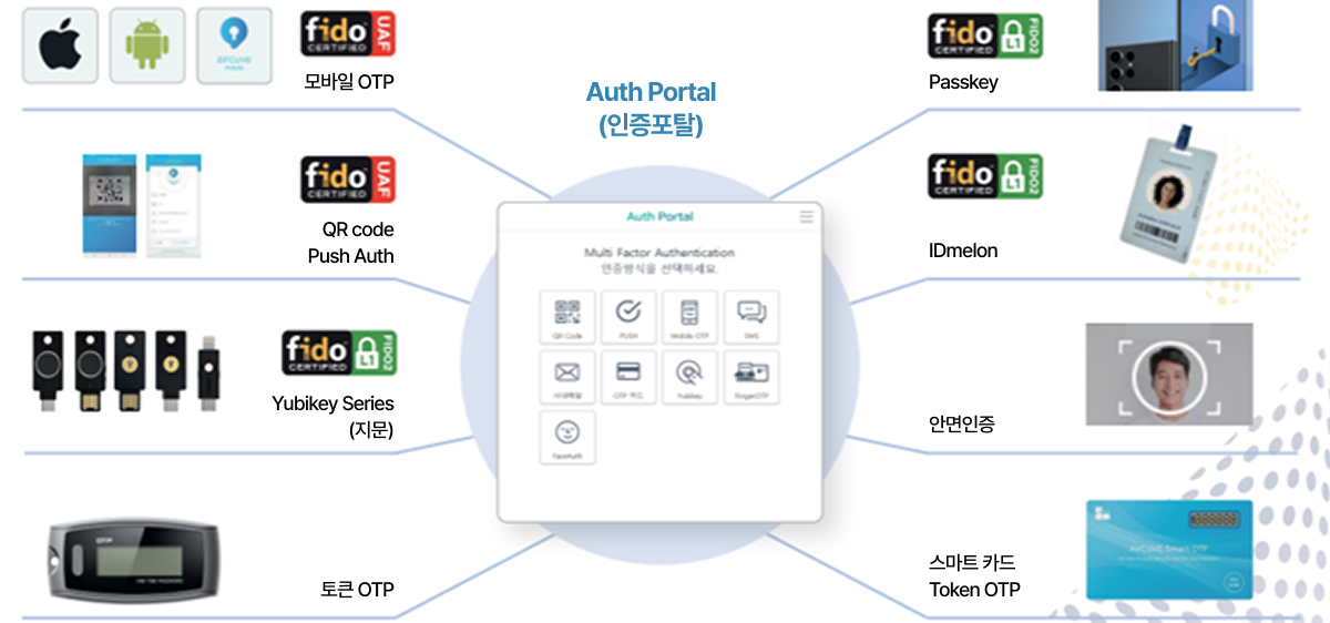 멀티 인증 수단 지원 설명 이미지