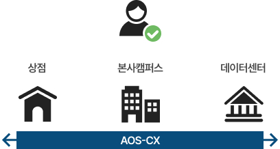 통합된 CX Switch 환경 설명 이미지