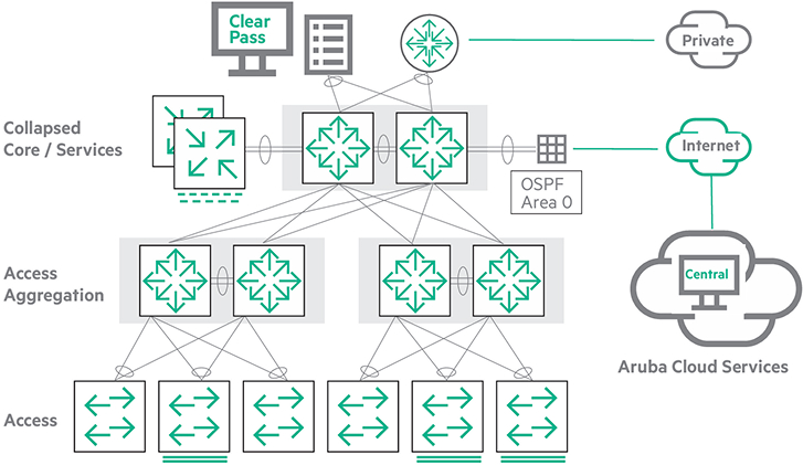 모든 네트워크 환경을 위한 CX Switch 솔루션 설명 이미지