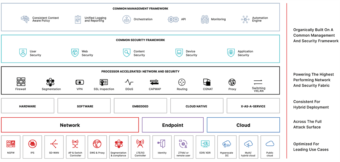 Forti OS 설명 이미지