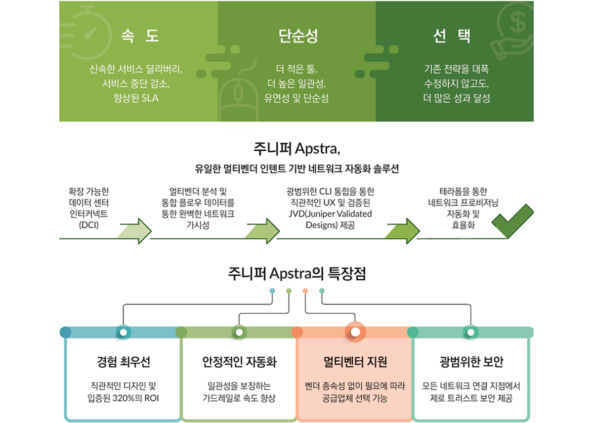 Juniper Apstra 설명 이미지